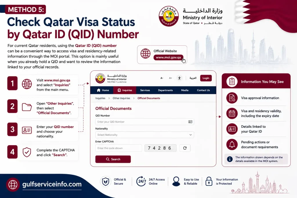 Check Qatar visa status by Qatar ID QID number through the official MOI Qatar portal