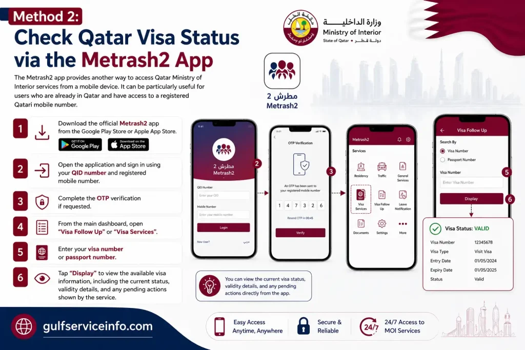 Check Qatar visa status via the Metrash2 app using QID, mobile number, and visa details