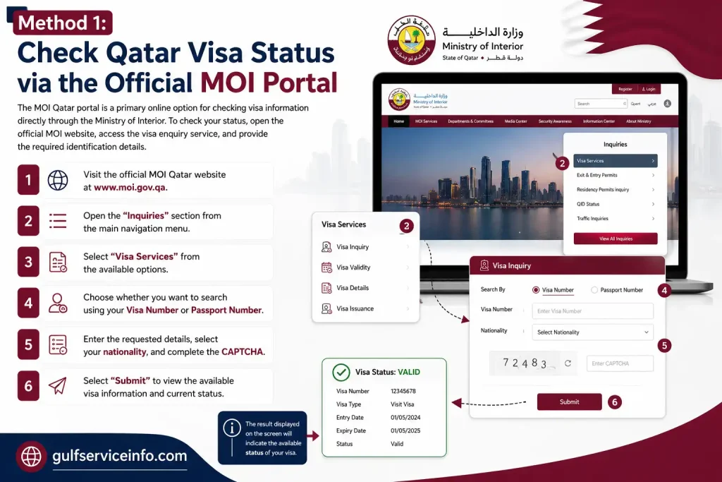 Check Qatar visa status online through the official MOI Qatar portal using visa or passport number