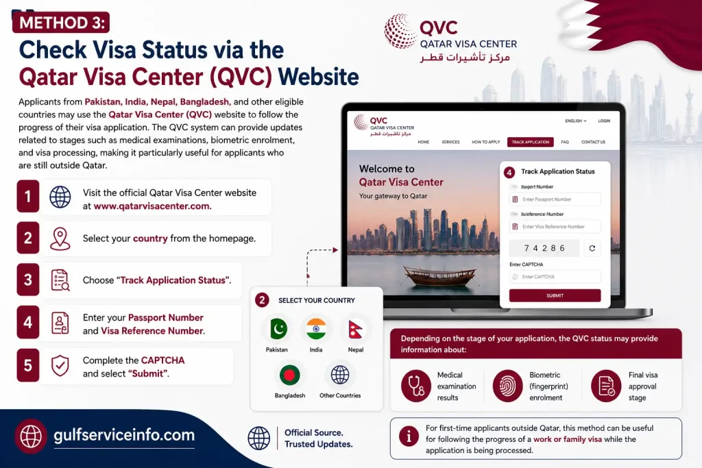 Check Qatar visa status through the Qatar Visa Center QVC website using passport and visa reference number