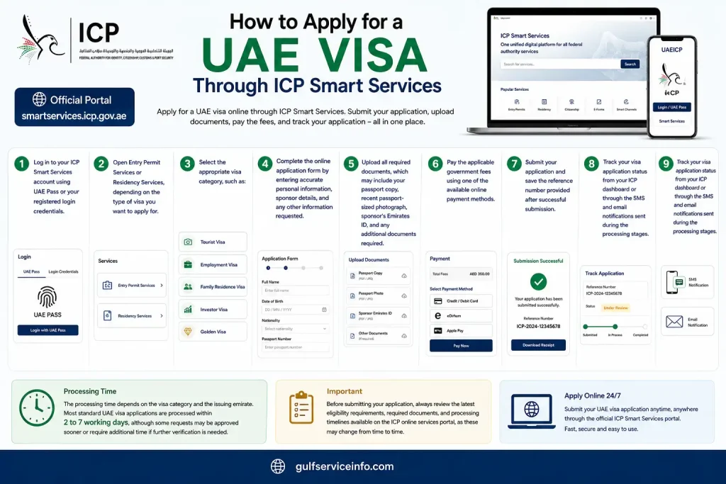 How to apply for a UAE visa through ICP Smart Services online