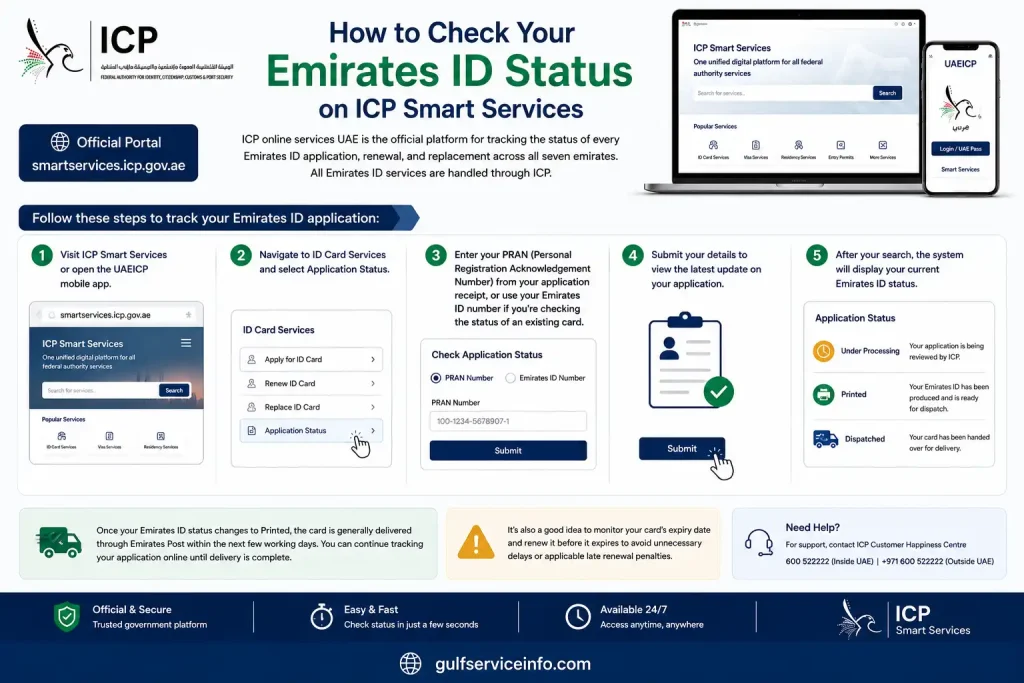 How to check Emirates ID status online through ICP Smart Services