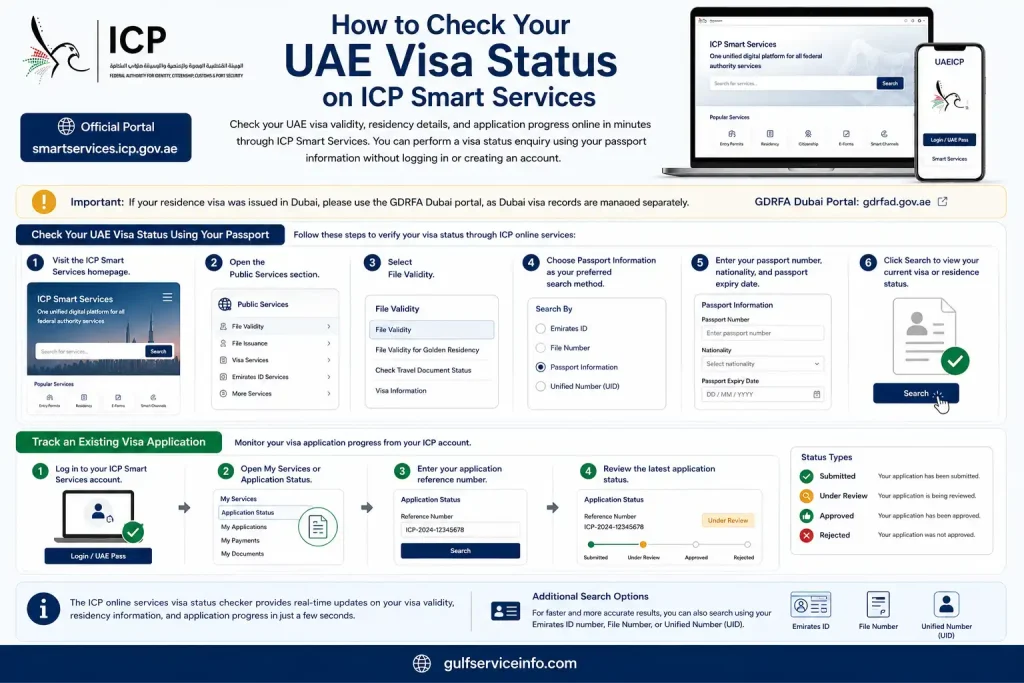 How to check UAE visa status on ICP Smart Services using passport information