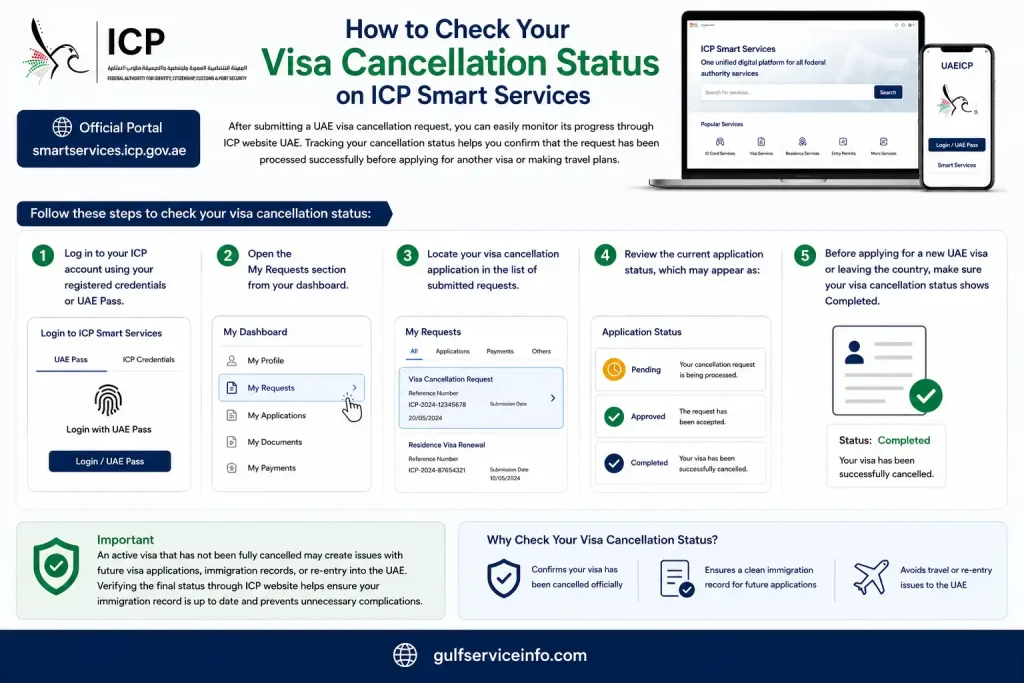 How to check UAE visa cancellation status on ICP Smart Services
