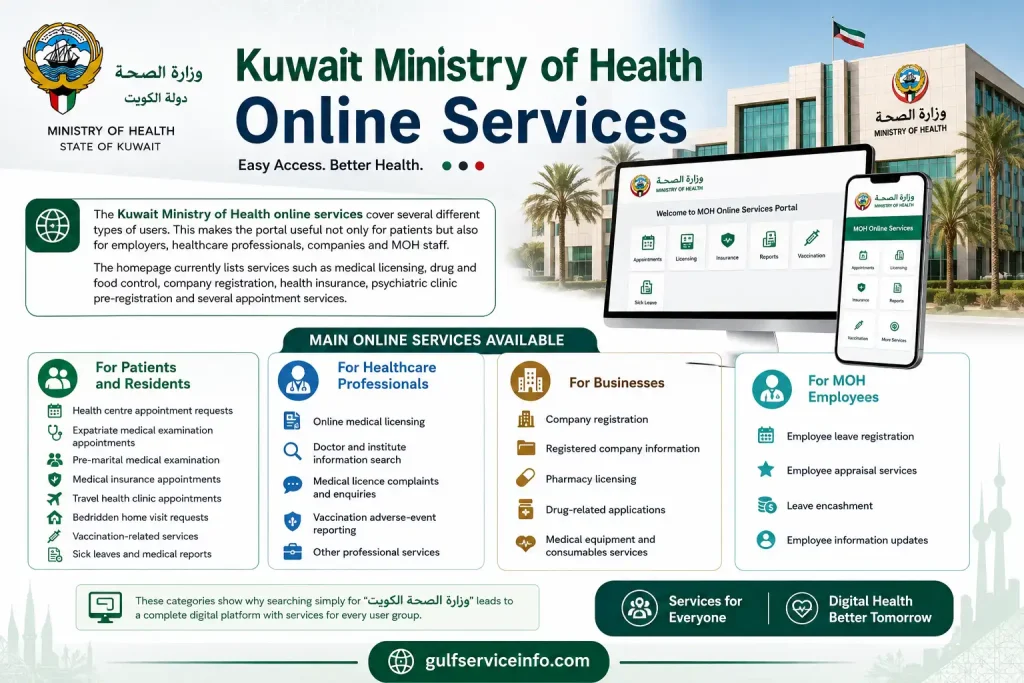 Kuwait Ministry of Health online services for patients, professionals, businesses and employees