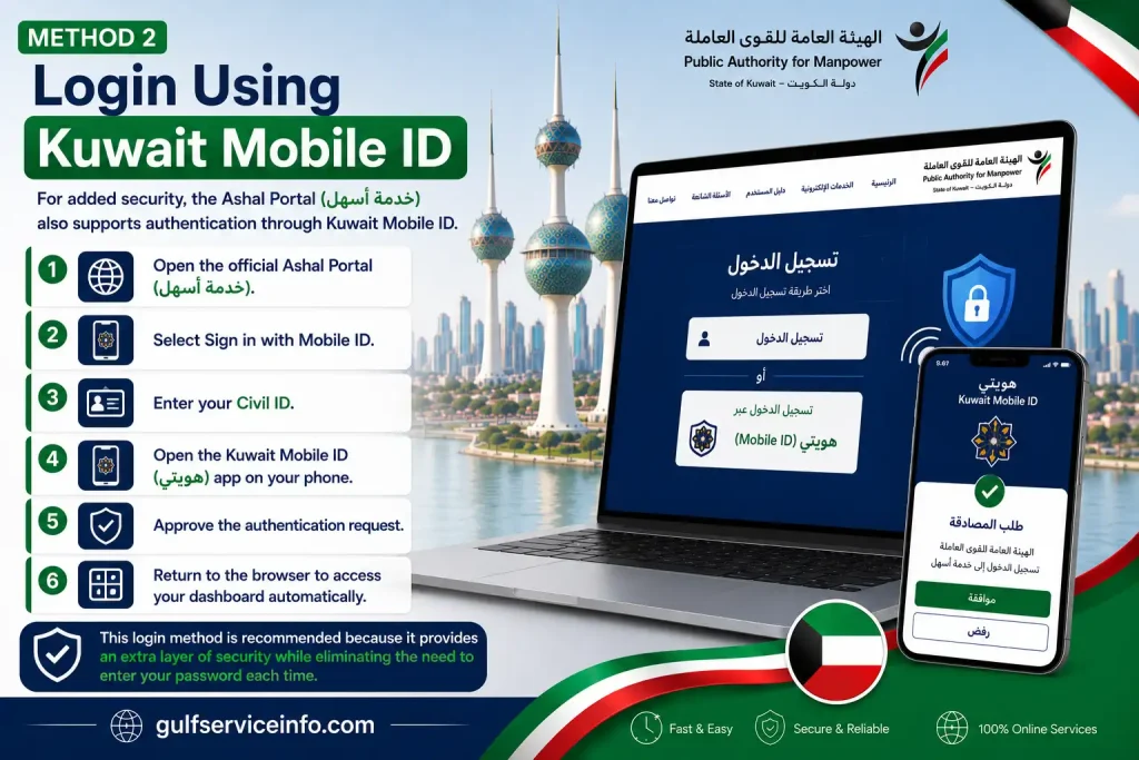 Log in to the Ashal Portal (خدمة أسهل) using the Kuwait Mobile ID (Hawyti) app for secure authentication.