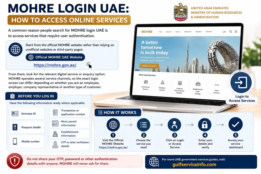 MOHRE Login UAE portal for accessing online services