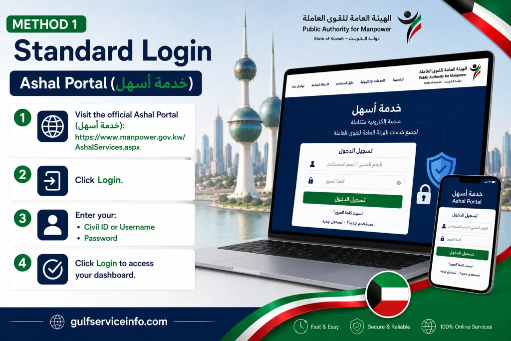 Standard login to the Ashal Portal (خدمة أسهل) using Civil ID or username and password.