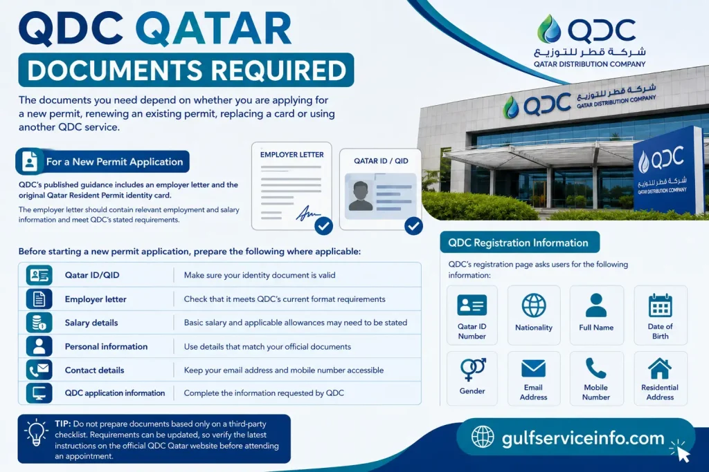QDC Qatar Documents Required for New Permit Application