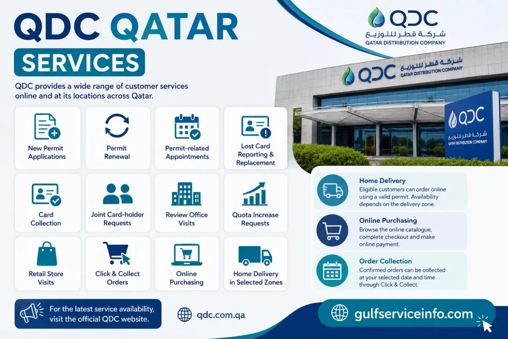 QDC Qatar services including permits, appointments, card services, online purchasing and home delivery