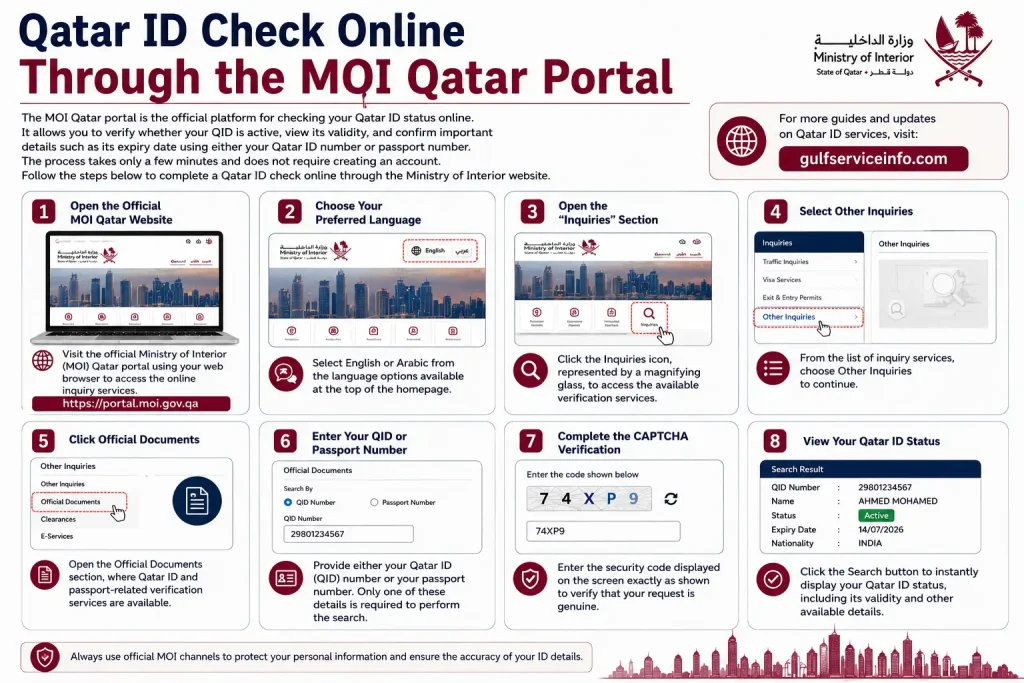 Step-by-step guide showing how to check your Qatar ID online through the official MOI Qatar portal using a QID or passport number.