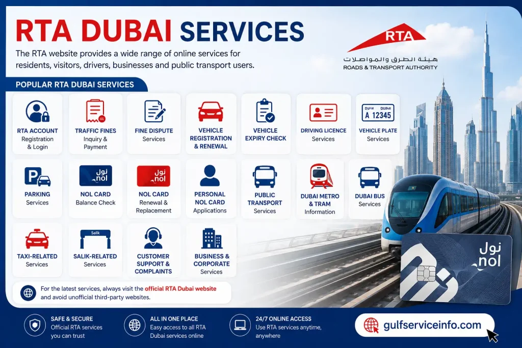 RTA Dubai Services including fines, vehicle renewal, NOL card, parking and public transport