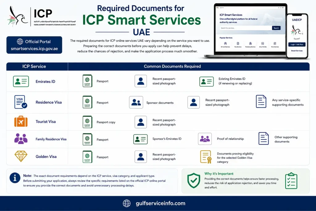 Required documents for ICP Smart Services UAE applications