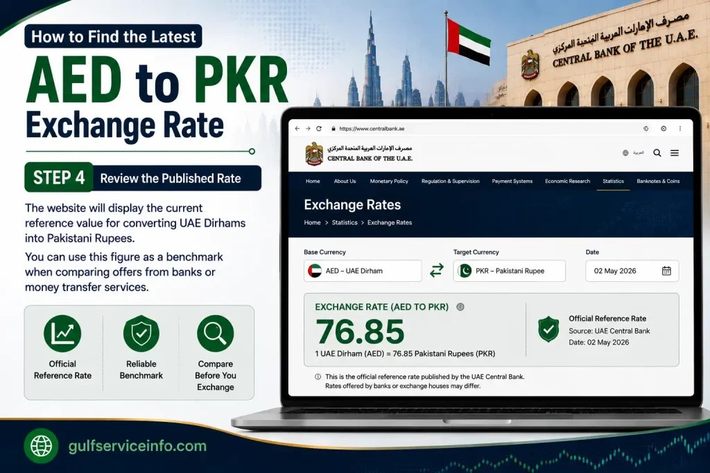 Review the published AED to PKR reference exchange rate on the UAE Central Bank website.