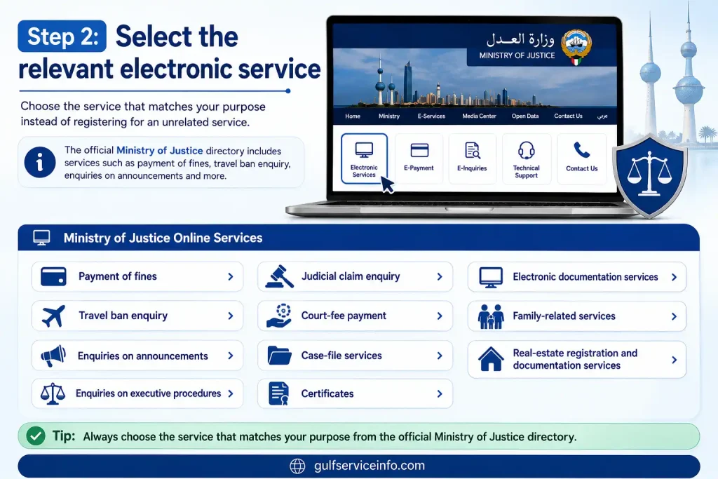 Select the relevant electronic service on the Kuwait Ministry of Justice portal