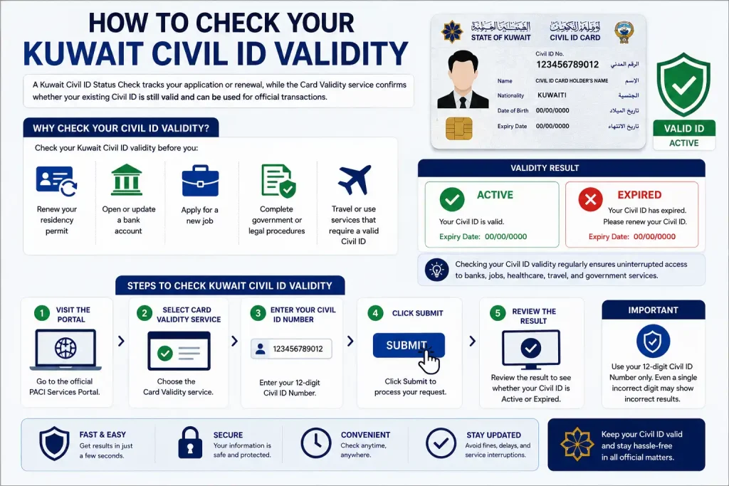 Steps to check Kuwait Civil ID validity online through the PACI portal