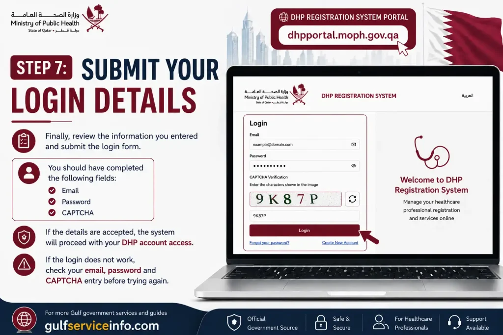 Submit your email, password, and CAPTCHA details on the DHP login page