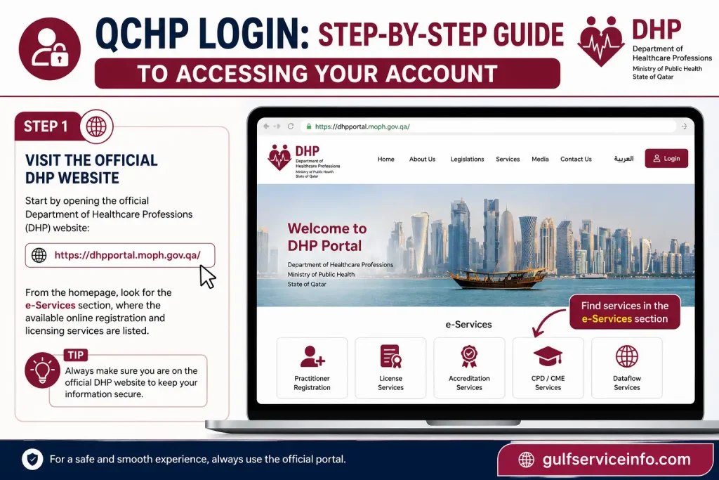 Visit the Official DHP website for Qatar healthcare professional services