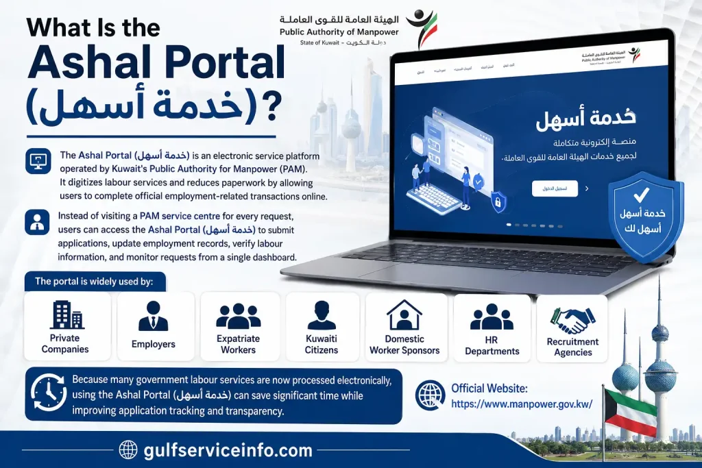 Ashal Portal (خدمة أسهل), Kuwait's Public Authority for Manpower (PAM) online platform for labour, work permit, and employer services.