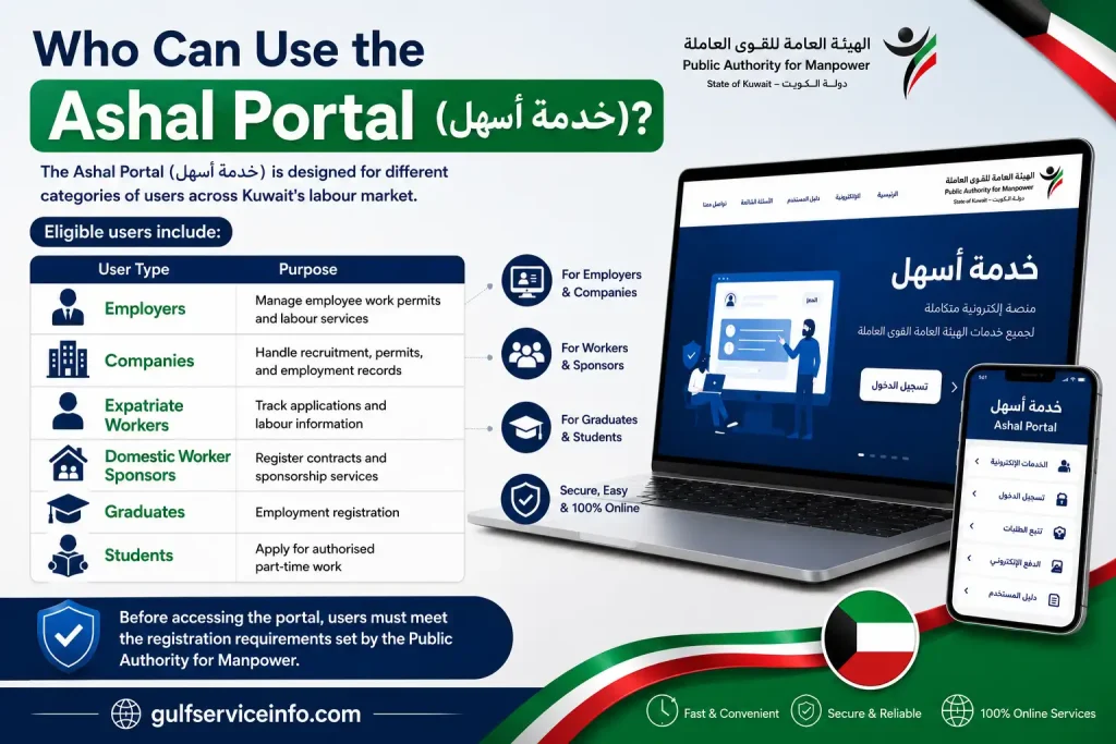 Who can use the Ashal Portal (خدمة أسهل) in Kuwait, including employers, companies, expatriate workers, domestic worker sponsors, graduates, and students.