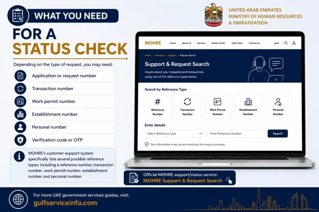Information needed for a MOHRE status check in the UAE