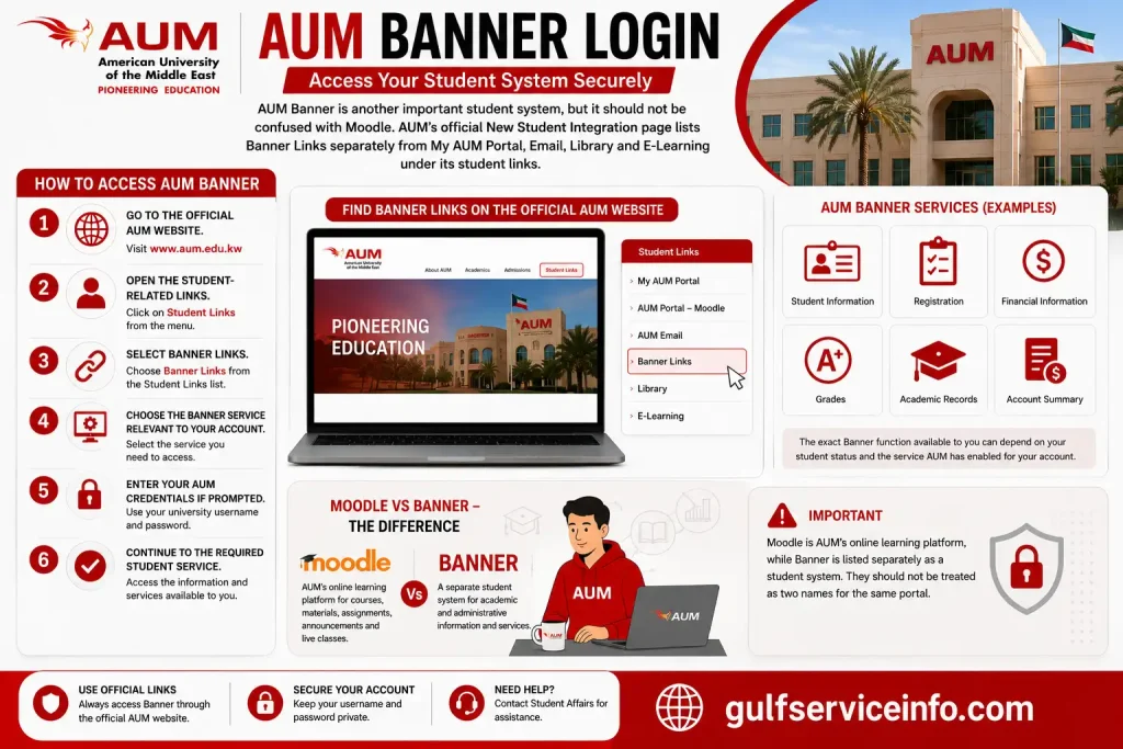 AUM Banner Login portal for Kuwait University students