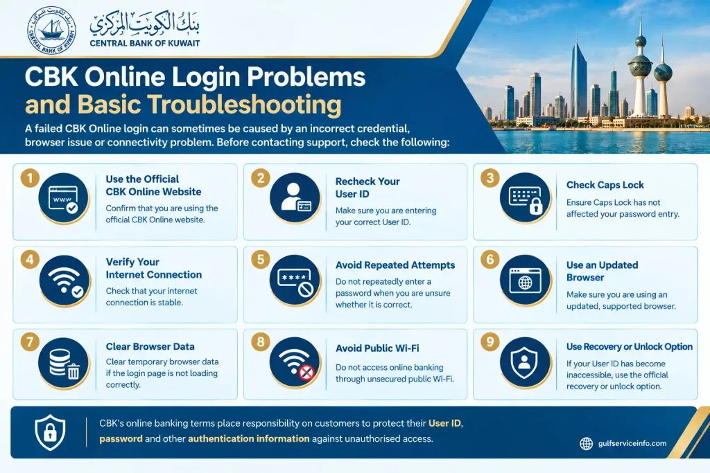 CBK Online login problems and basic troubleshooting tips for checking credentials, browser settings, internet connection, account recovery, and User ID access.
