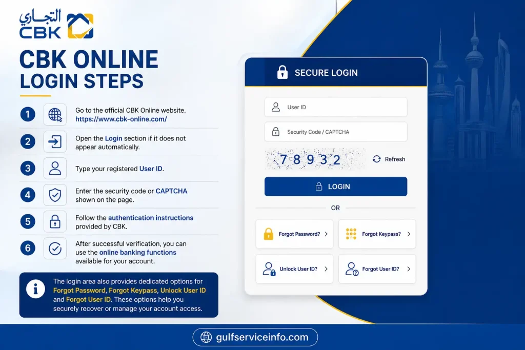 CBK Online login steps showing how to access CBK Online banking with User ID, security code and authentication