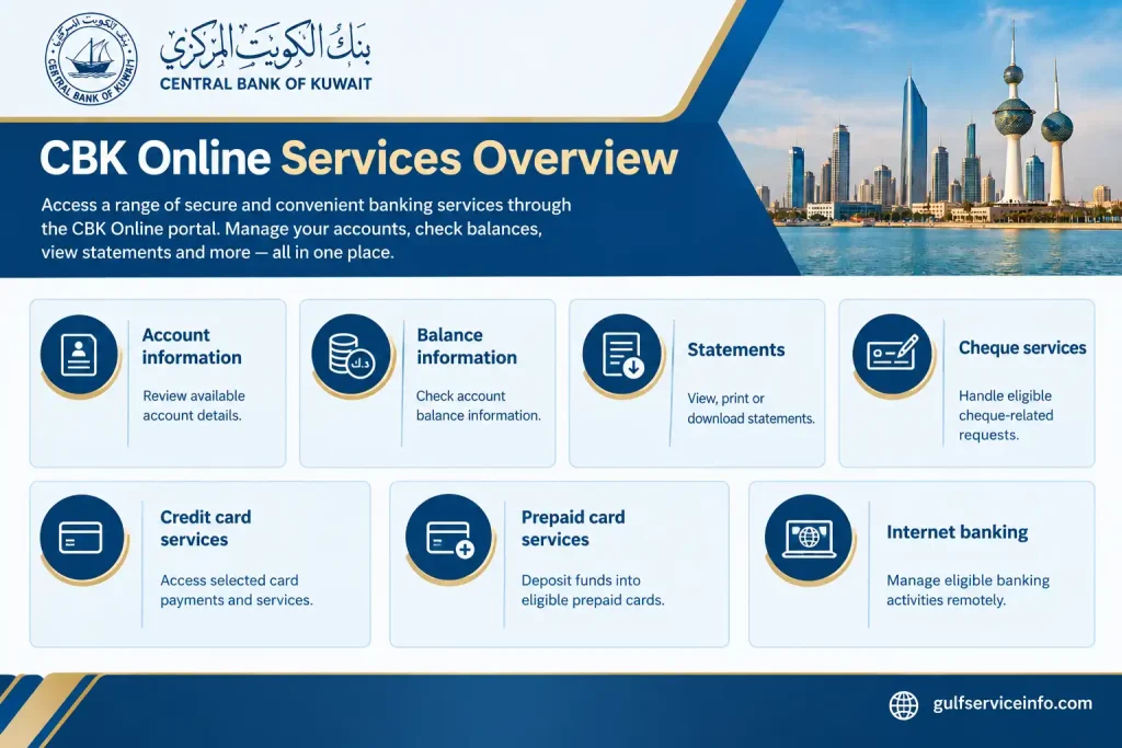 CBK Online services overview showing account information, balance checking, bank statements, cheque services, credit card services, prepaid card services, and internet banking.