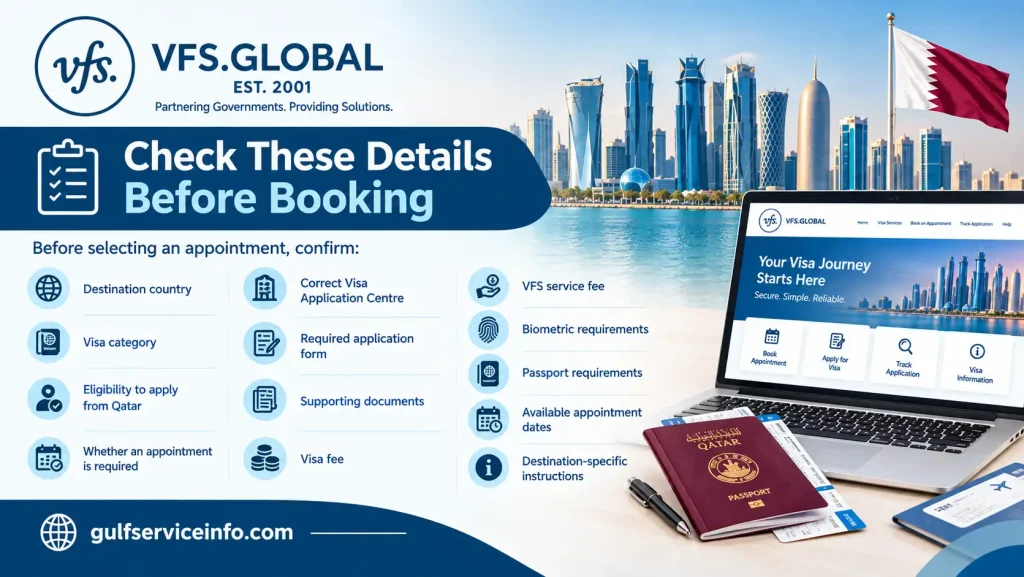 Check these details before booking a VFS Global Qatar visa appointment, including visa category, application centre, documents, fees, biometrics, and passport requirements.