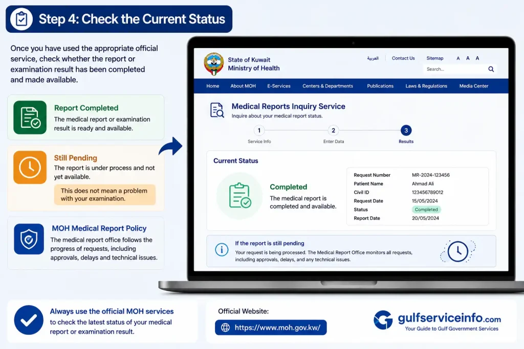 Check the current status of a Kuwait medical report or examination result