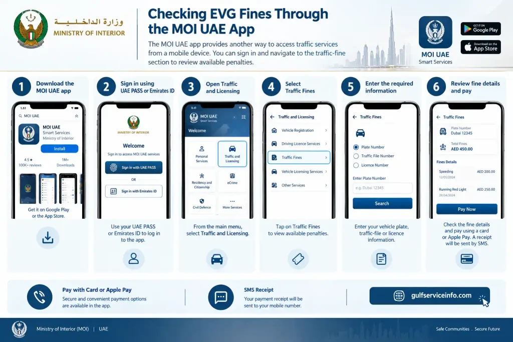 Checking EVG fines through the MOI UAE app using UAE PASS or Emirates ID