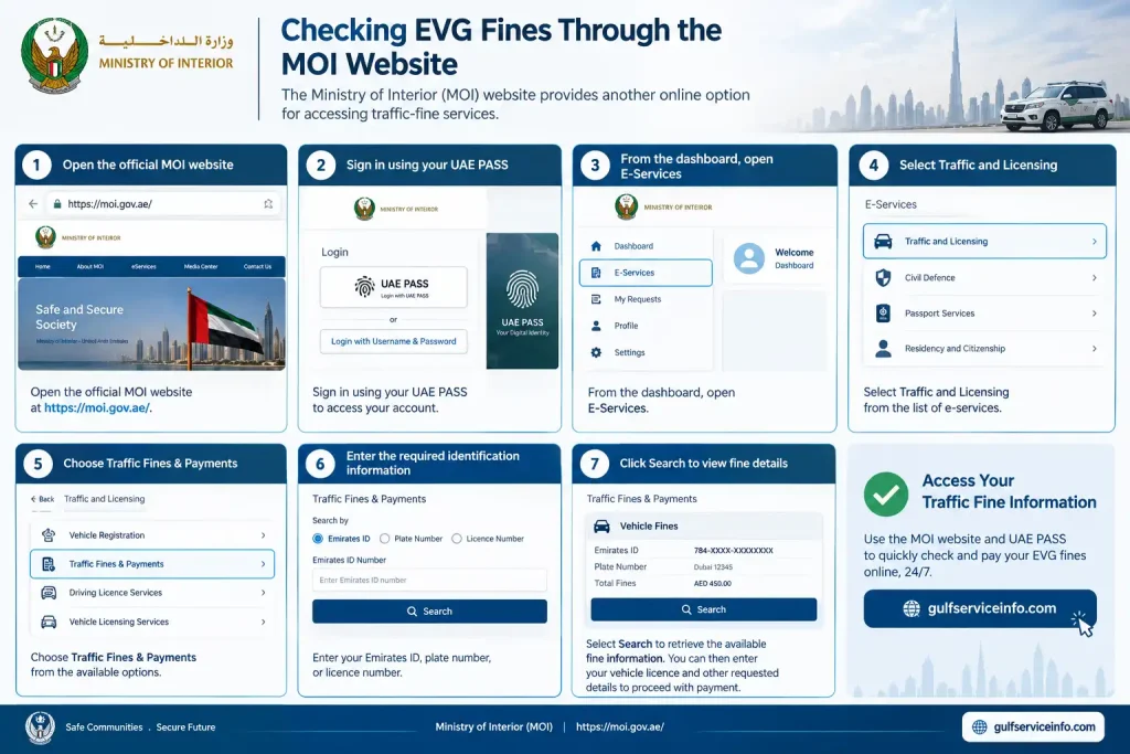 Checking EVG fines through the UAE MOI website using UAE PASS