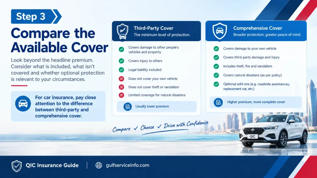 Compare third-party and comprehensive car insurance cover