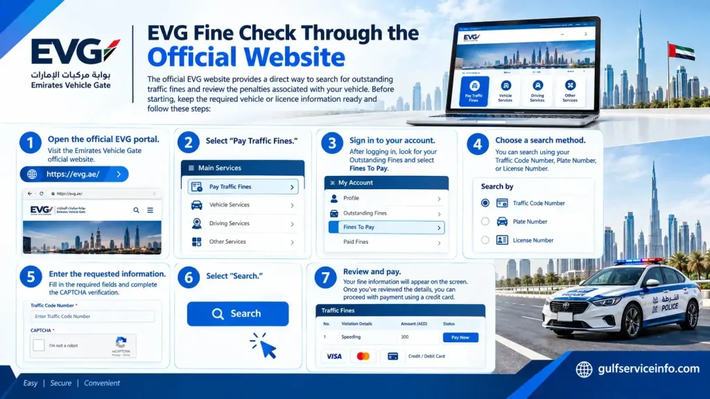 Step-by-step guide to checking and paying UAE traffic fines through the official EVG website