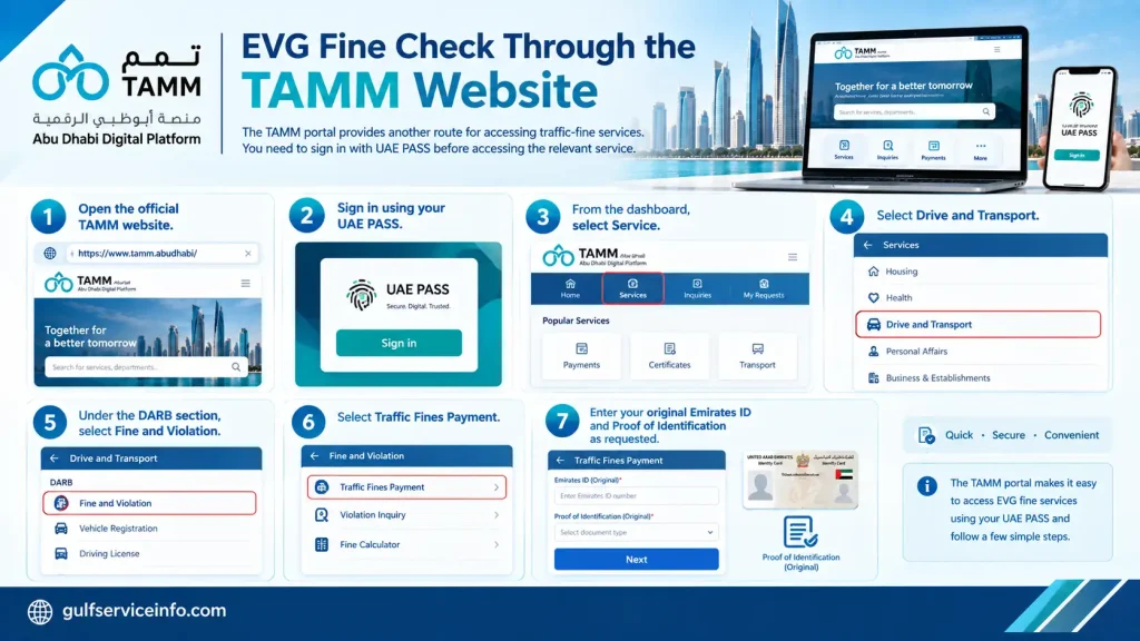Step-by-step guide to checking EVG traffic fines through the TAMM website using UAE PASS.