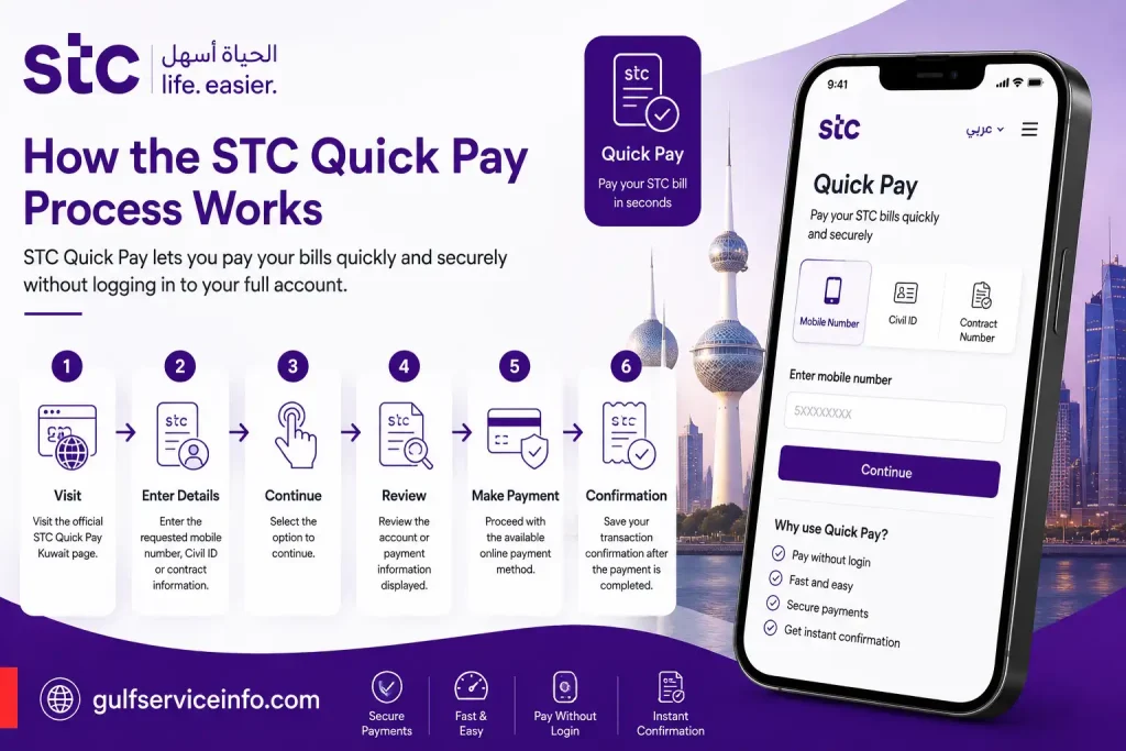 How the STC Quick Pay process works in Kuwait