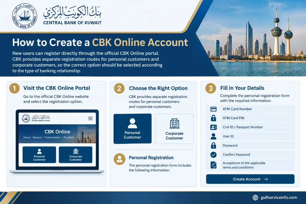 How to Create a CBK Online Account through the official CBK Online portal with personal registration details