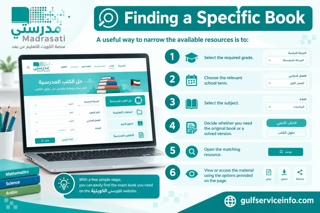 How to locate school books on مدرستي الكويتية Kuwait Madrasati website