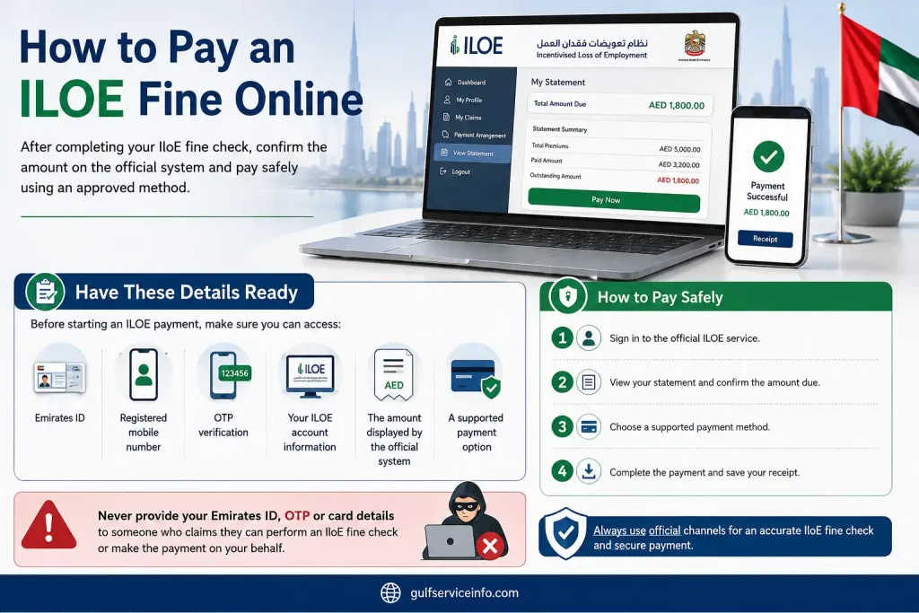 How to pay an ILOE fine online using the official service and verify the payment amount