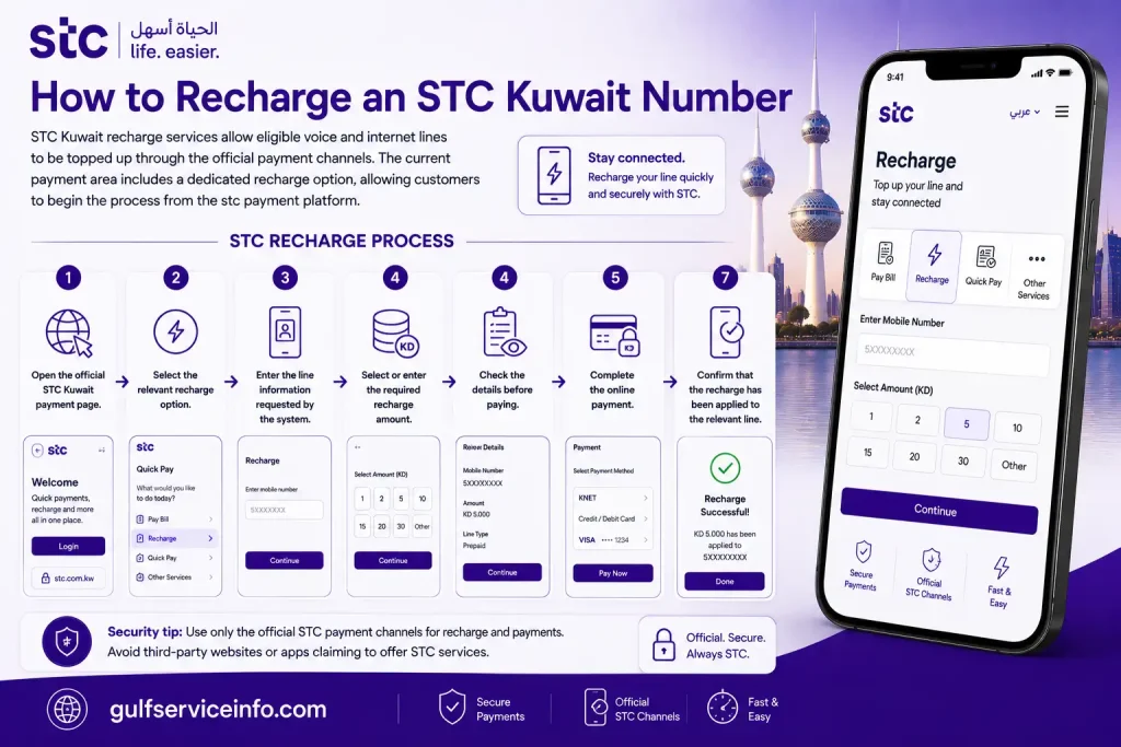 How to recharge an STC Kuwait number online