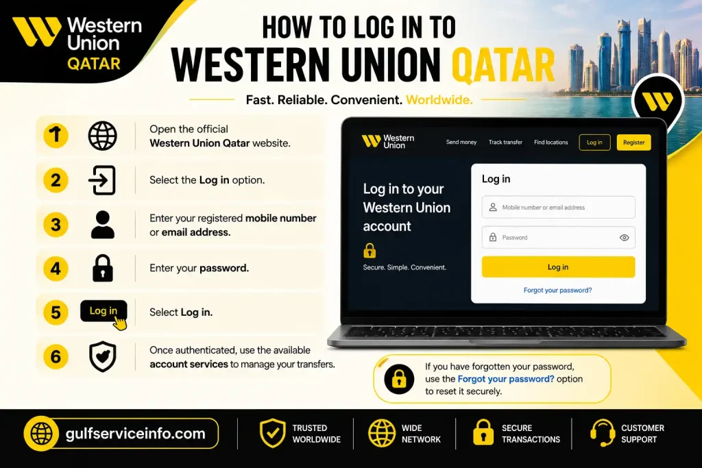 How to log in to Western Union Qatar account