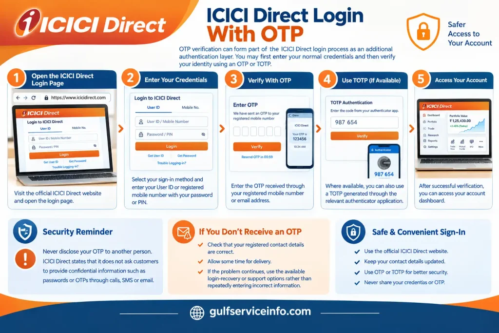 ICICI Direct Login with OTP verification, TOTP authentication, and secure account access