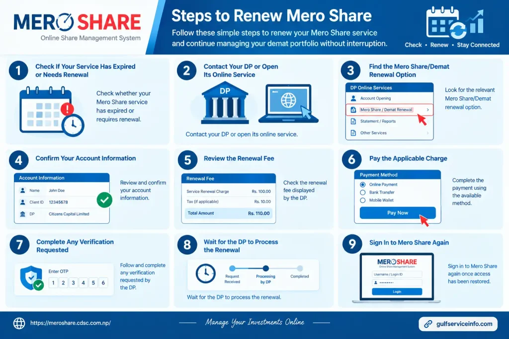 Mero Share account renewal steps