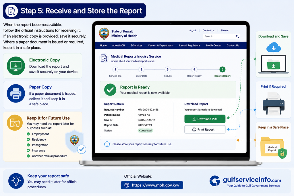 Receive and securely store a Kuwait medical report when it becomes available