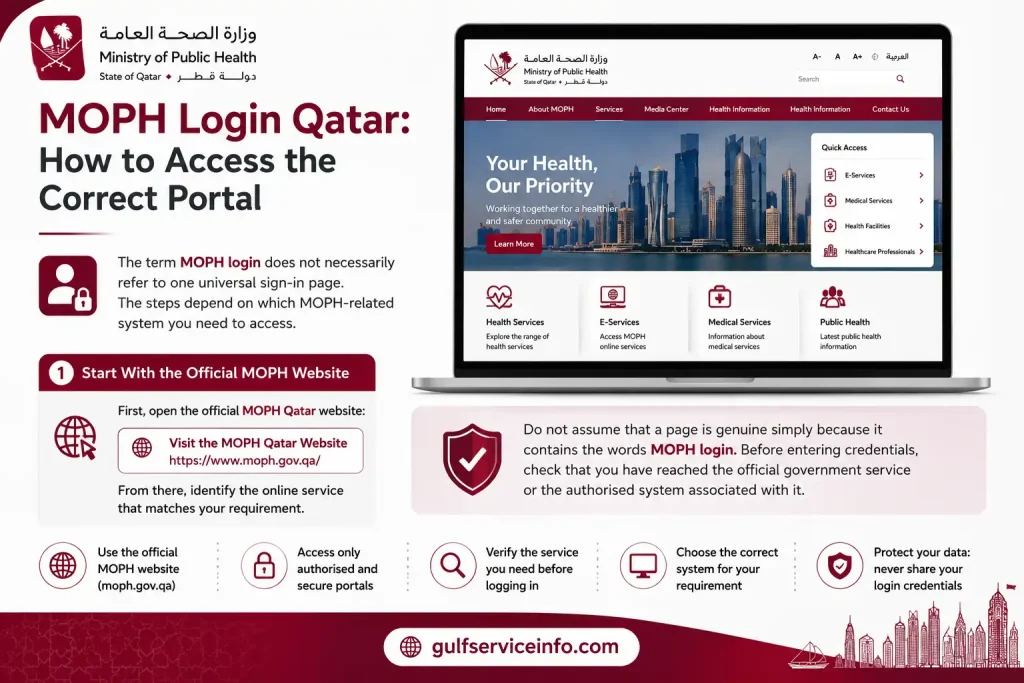 Start with the official MOPH website to access Qatar Ministry of Public Health online services