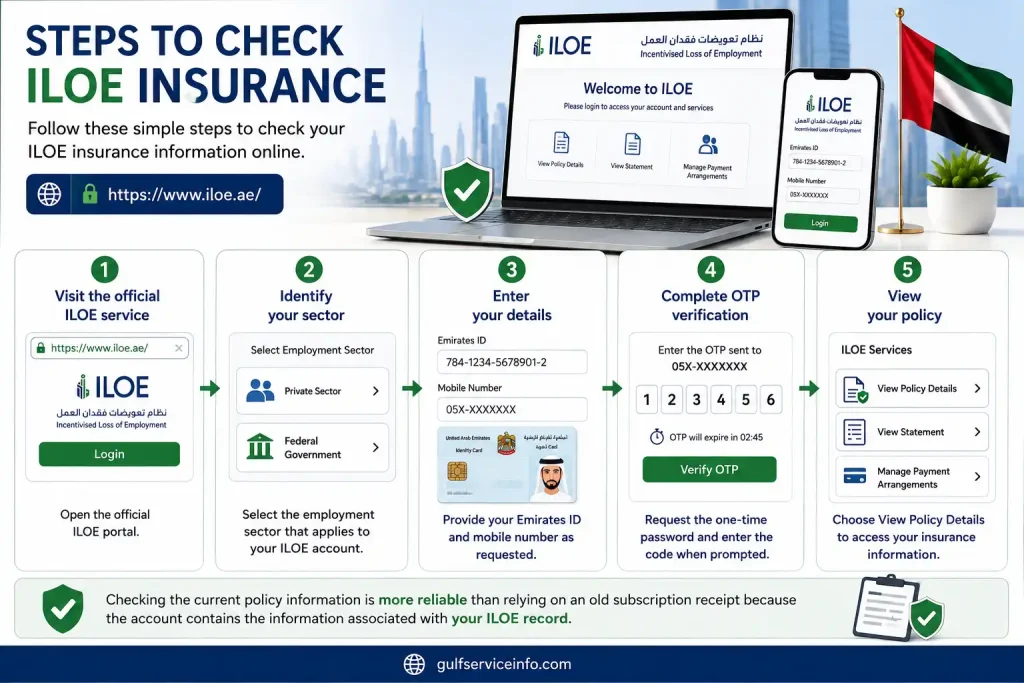 Steps to check ILOE insurance online using the official portal, Emirates ID, mobile number, OTP verification, and View Policy Details