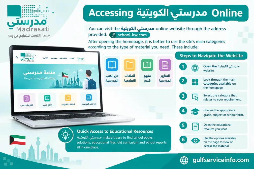 Steps to navigate the مدرستي الكويتية Kuwait Madrasati website and access educational resources