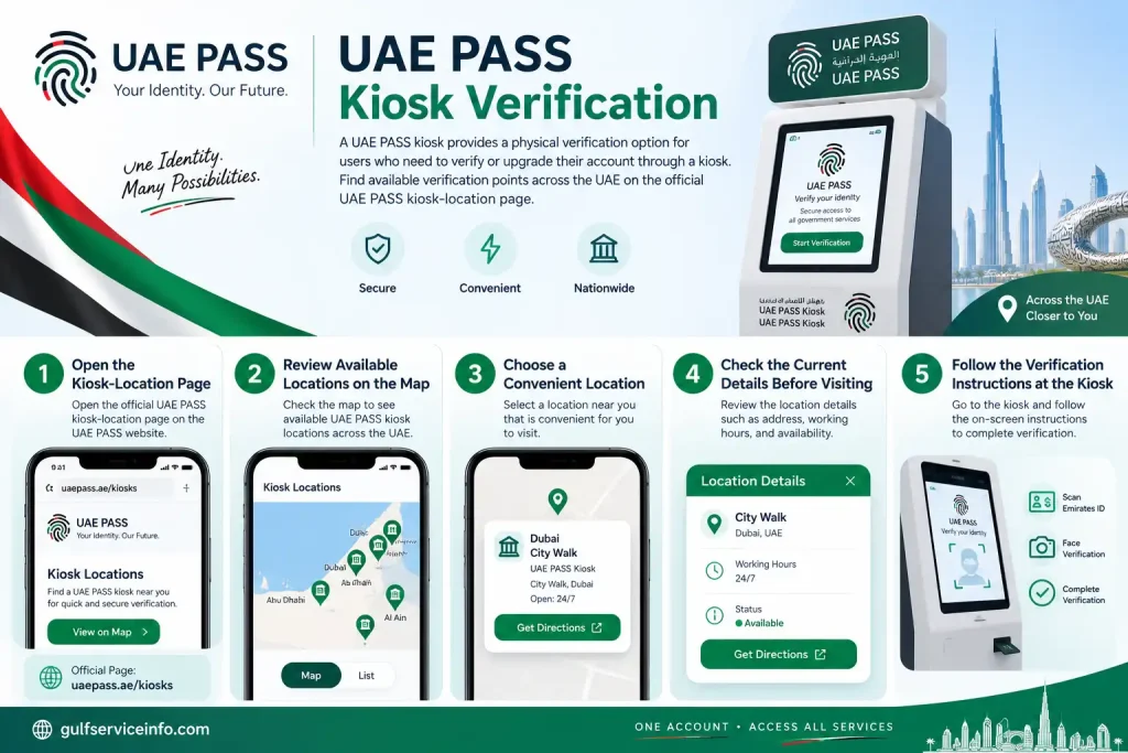 UAE PASS kiosk verification process and steps to find a verification kiosk in the UAE
