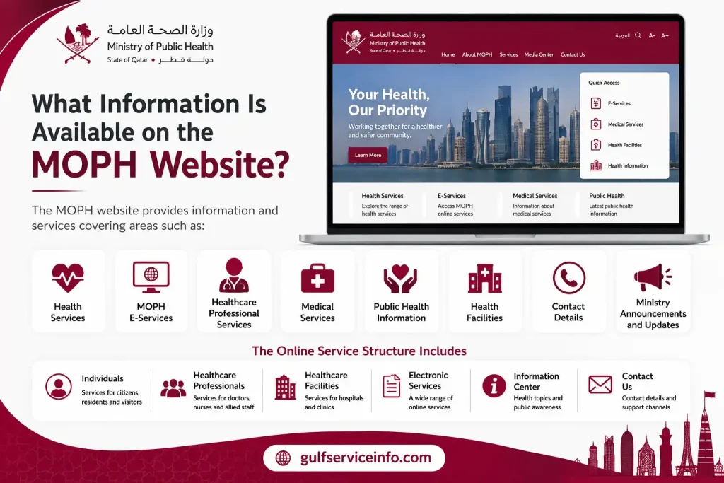 Information and online services available on the MOPH Qatar website